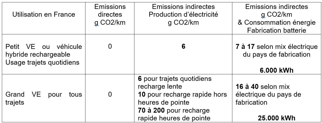 bilan-carbone-et-energetique-d-un-vehicule-electrique.jpg