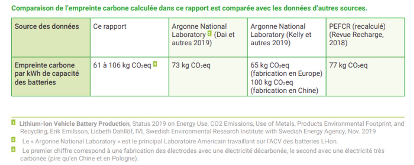 empreinte-carbone-batteries.jpg