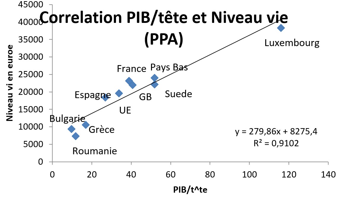 correlation-pip-et-niveau-de-vie.jpg