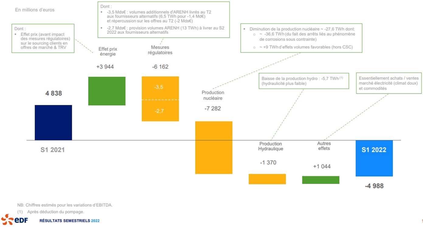 EBITDA France - Activités production et commercialisation EBITDA France - Activités production et commercialisation
