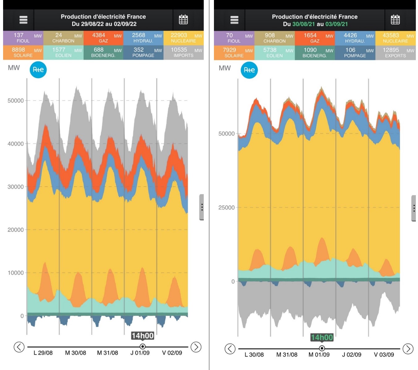 Production d'électricité France Production d'électricité France