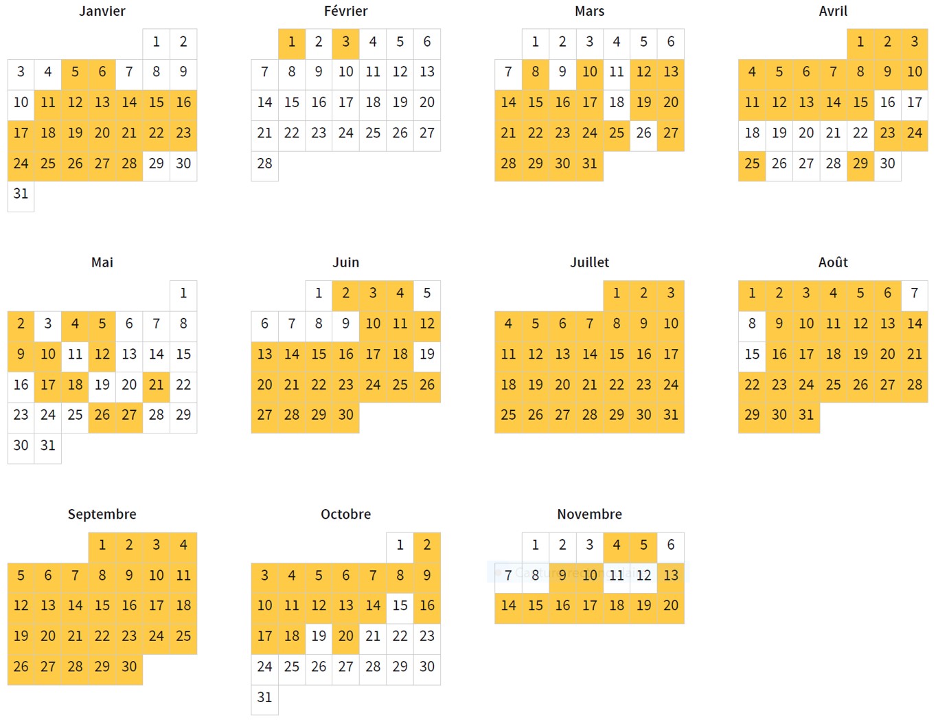 Les jours importateurs en 2022 où la France fait venir plus d'électricité qu'elle n'en exporte Les jours importateurs en 2022 où la France fait venir plus d'électricité qu'elle n'en exporte