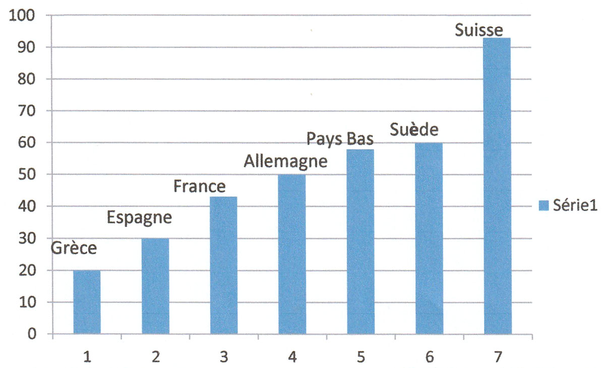 PIB per capita (US$) PIB per capita (US$)