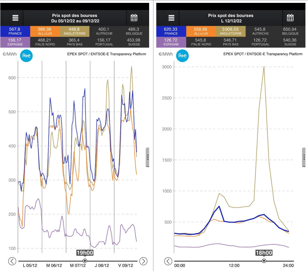 PRIX SPOTS DE L’ELECTRICITE PRIX SPOTS DE L’ELECTRICITE