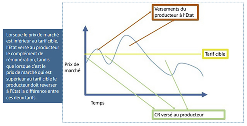 Contrat pour Différence Contrat pour Différence