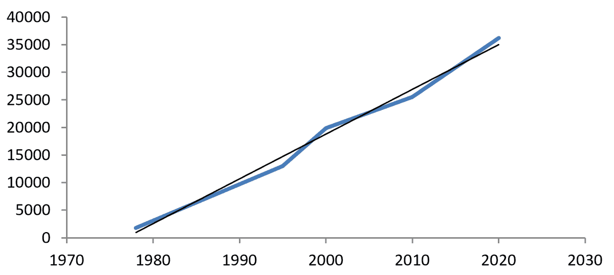 France : dette extérieure par habitant France : dette extérieure par habitant