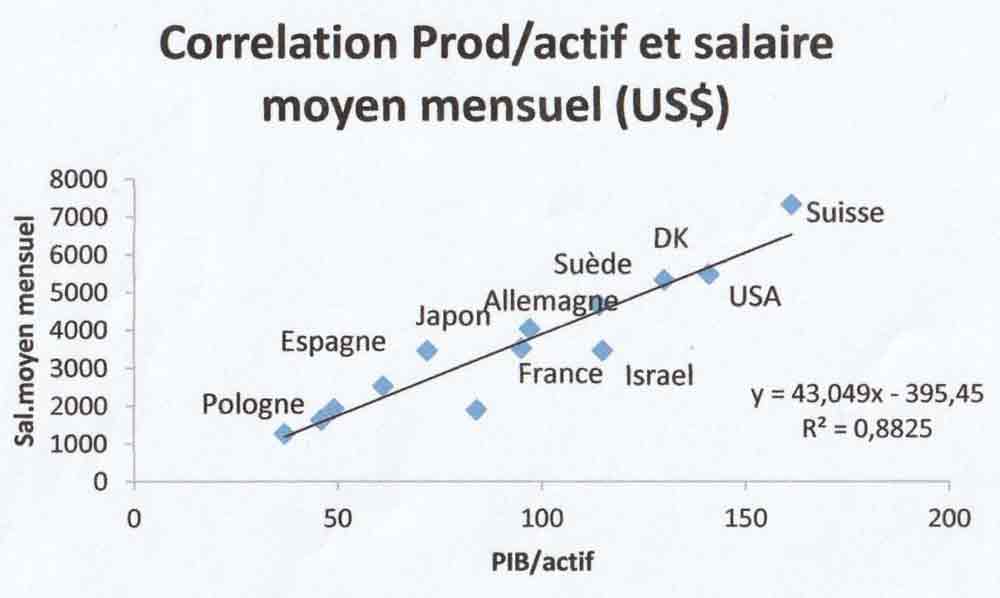 corelation-salaire.jpg