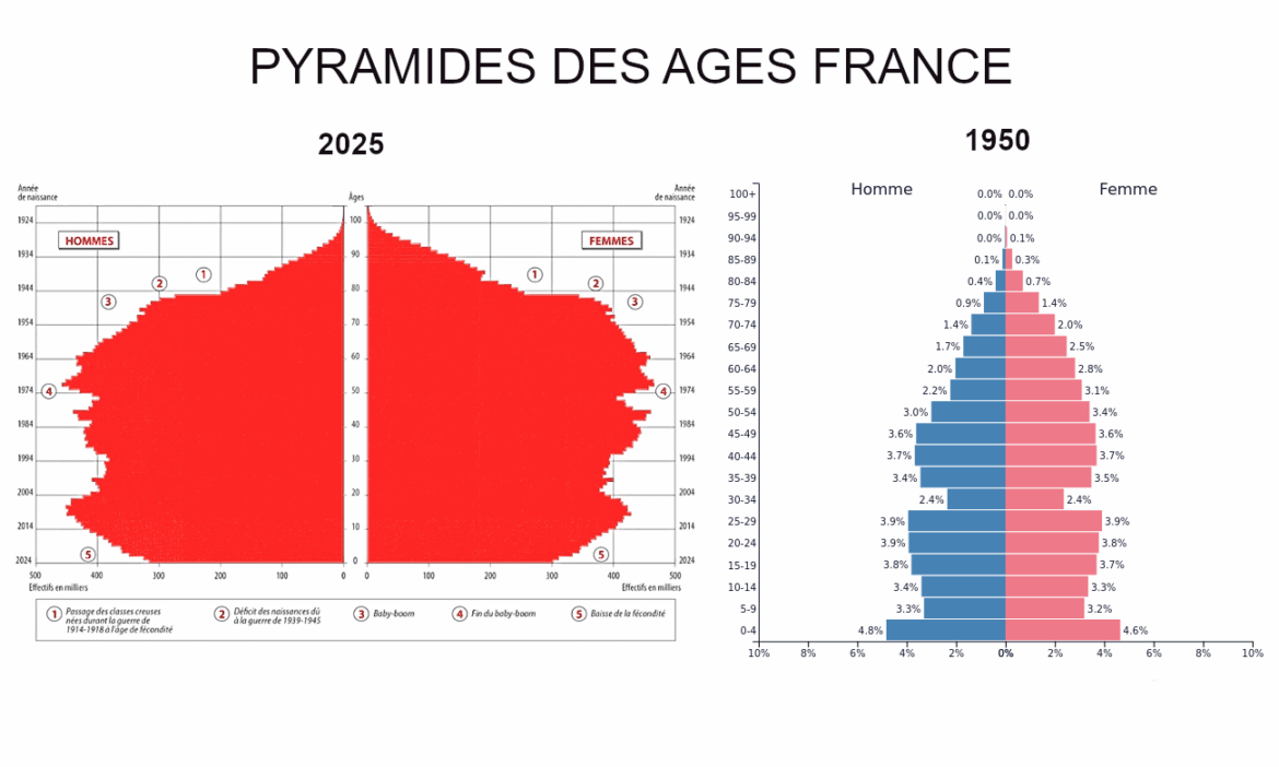 DETTE ET DÉSÉQUILIBRES BUDGÉTAIRES : EN SORTIR !